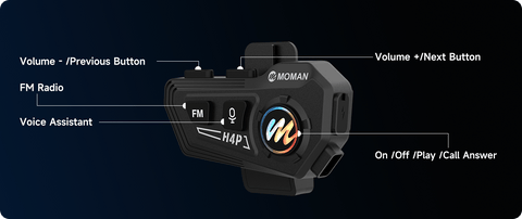 Moman RS-H4P has 5 buttons to control the volume, activate FM radio, etc.
